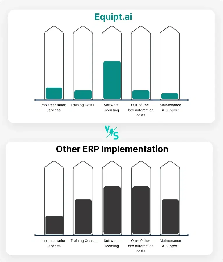 Not an ERP: Equipt.ai is NORM for Oil & Gas