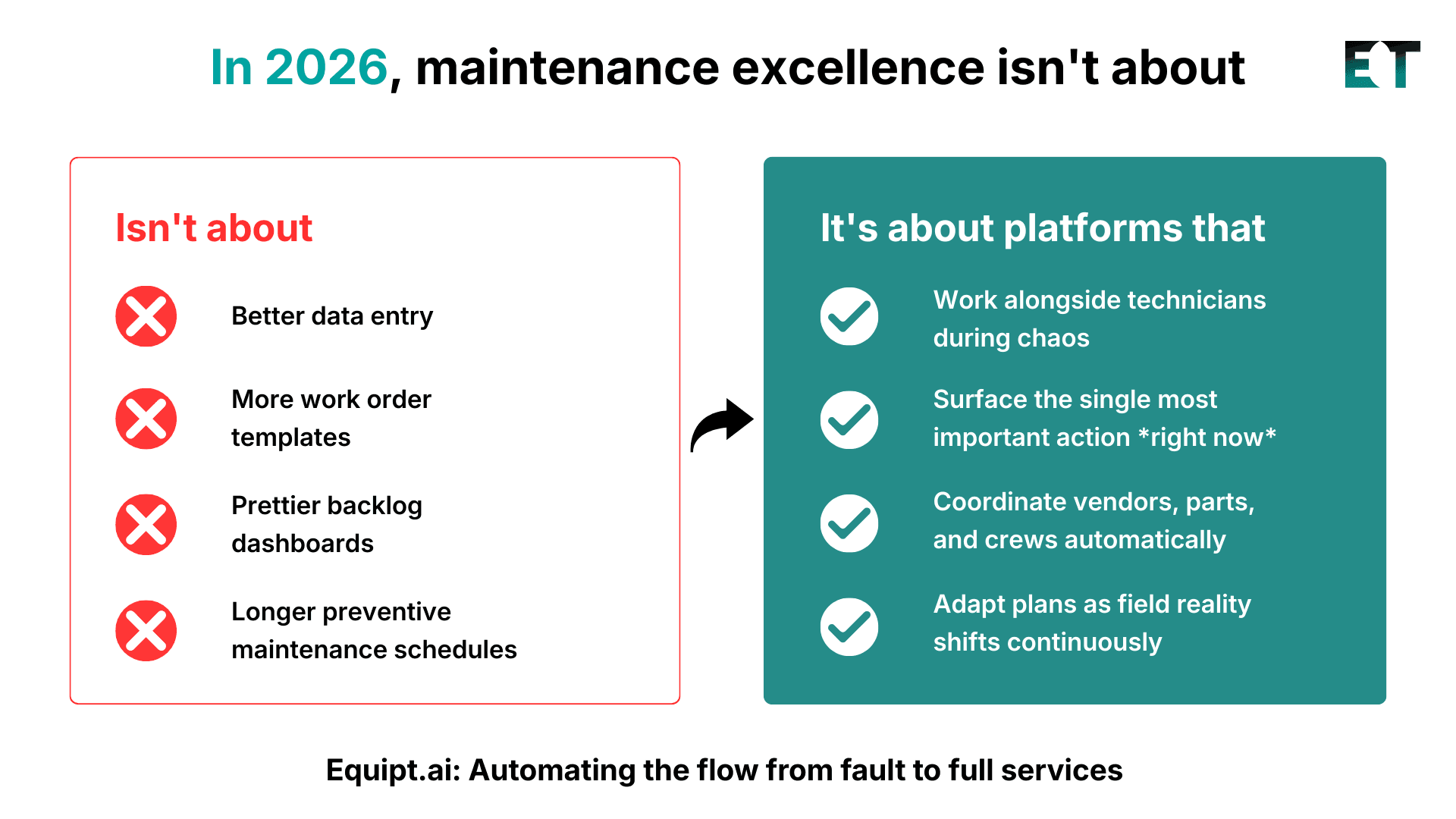 The Competitive Edge Execution as First-Class Problem
