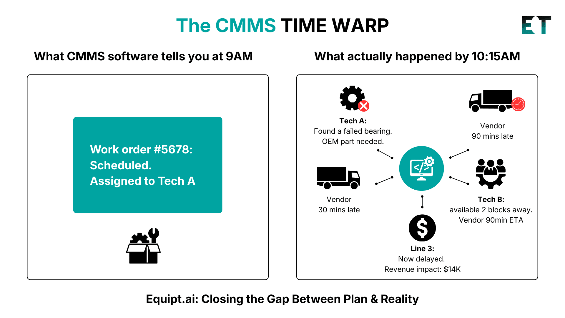 The Silent Execution Crisis in Asset-Heavy Operations