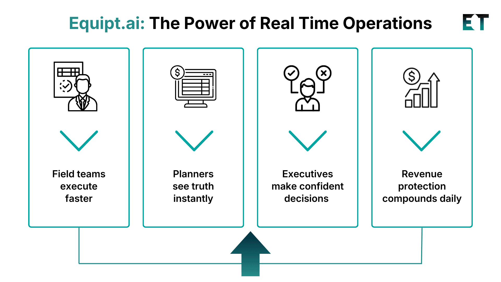 Why Equipt.ai Was Built for This Moment