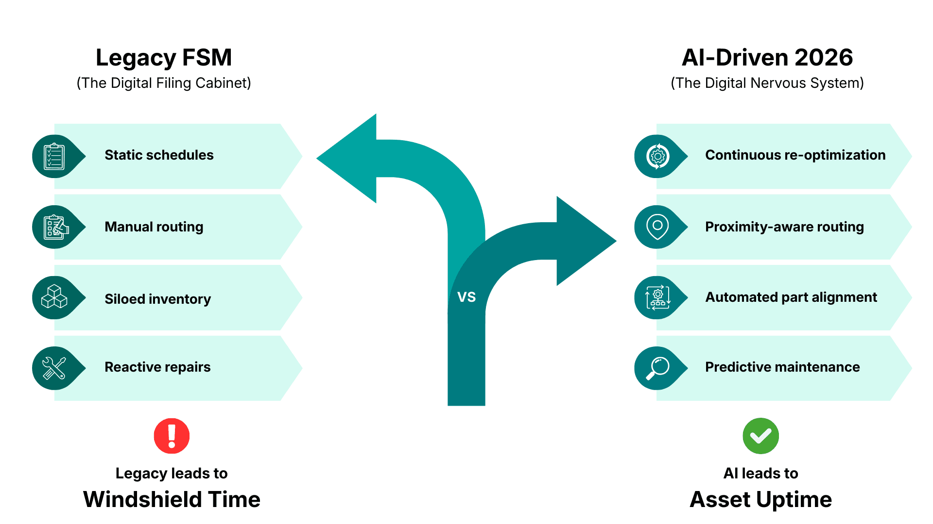 HE CHASM OF INEFFICIENCY