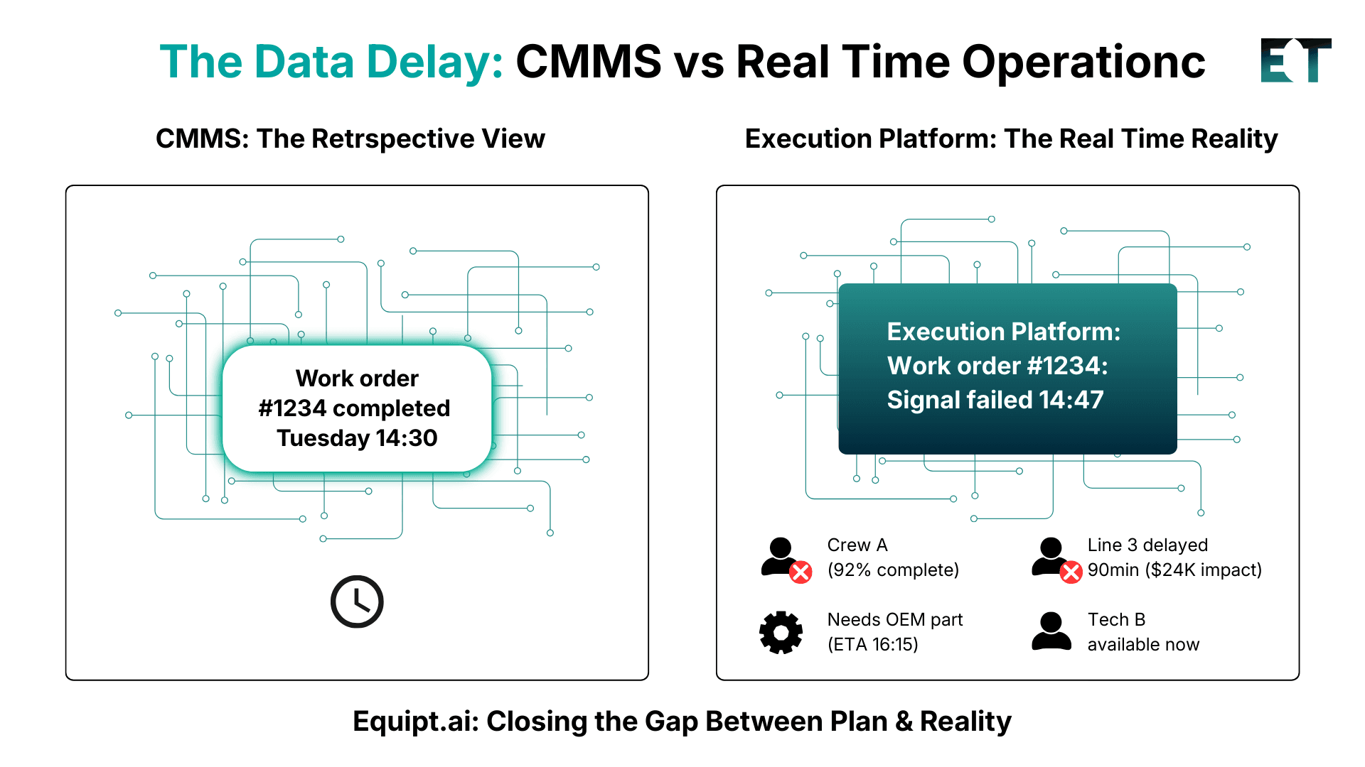 The New Standard Maintenance Execution Intelligence